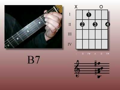 Guitar George chord: B7