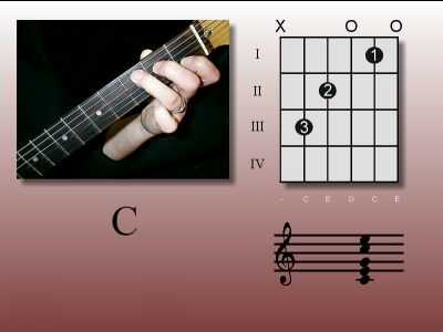Guitar George chord: C