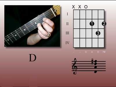 Guitar George akkoord: D