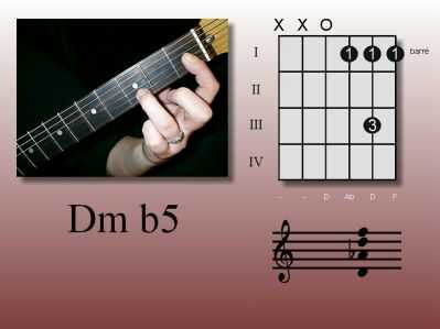 Guitar George chord: Dm b5