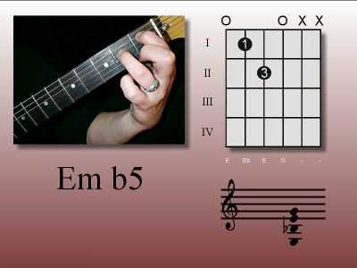 Guitar George chord: Em b5