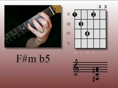 Guitar George chord: F#m b5