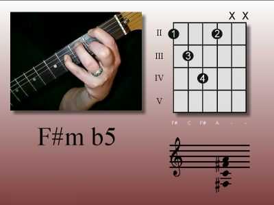 Guitar George akkoord: F#m b5