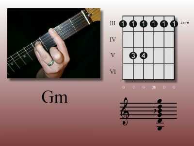 http://www.vidap.nl/guitargeorge/chord_pix/smx_Gm.jpg