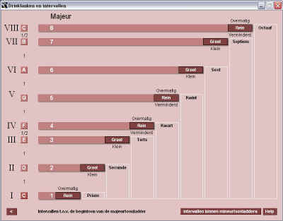 Drieklanken en intervallen_intervallen.JPG (43924 bytes)